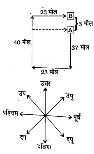 CPO Mini Mock Reasoning (03 June 2024) 2