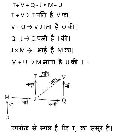 CPO Mini Mock Reasoning (07 June 2024) 1