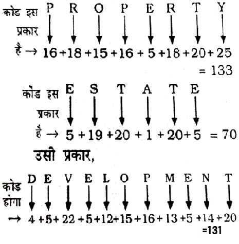 CHSL Mini Mock Reasoning (12 June 2024) 4