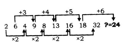 CPO Mini Mock Reasoning (21 June 2024) 14