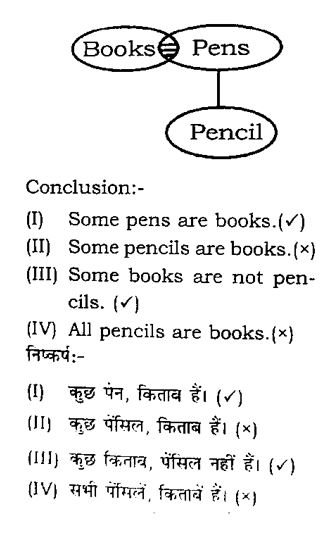 CPO Mini Mock Reasoning (21 June 2024) 2