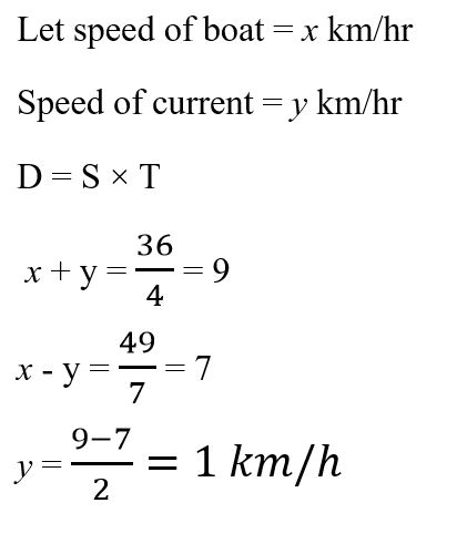 CHSL Mini Mock Maths (05 June 2024) 9