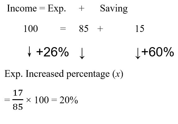 CHSL Mini Mock Maths (05 June 2024) 10