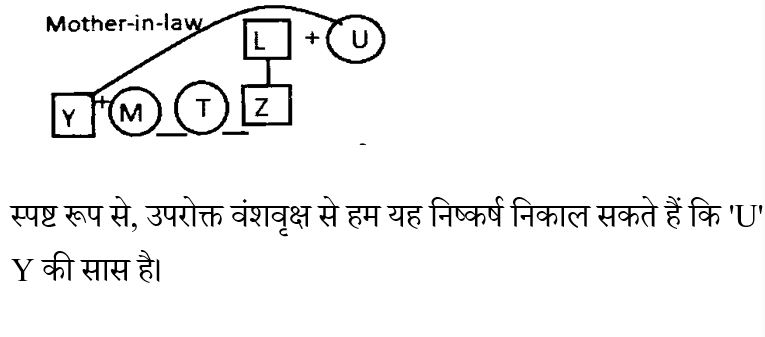 CHSL Mini Mock Reasoning (01 June 2024) 5