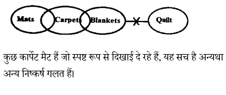 CHSL Mini Mock Reasoning (01 June 2024) 2