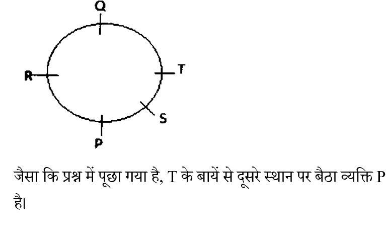 CHSL Mini Mock Reasoning (01 June 2024) 10