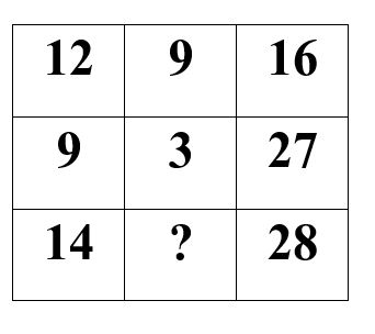 CPO Mini Mock Reasoning (25 June 2024) 8