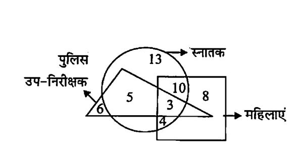 CPO Mini Mock Reasoning (19 June 2024) 4