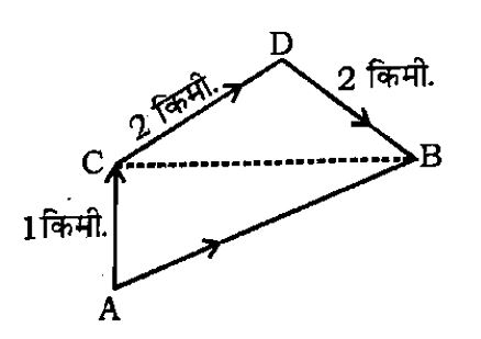 CPO Mini Mock Reasoning (19 June 2024) 7