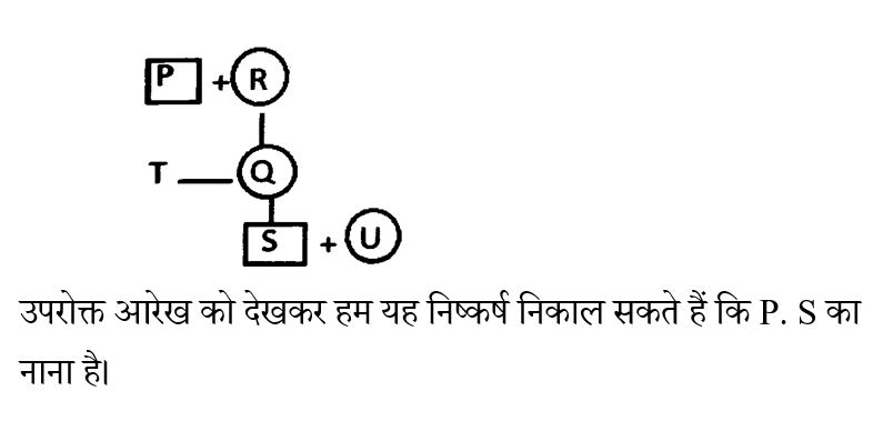 CPO Mini Mock Reasoning (25 June 2024) 2