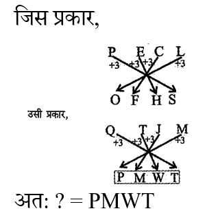 CPO Mini Mock Reasoning (03 June 2024) 4