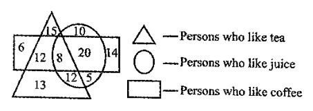 CPO Mini Mock Reasoning (07 June 2024) 9