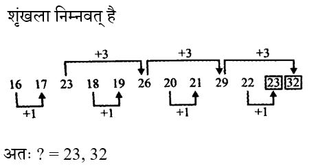 CPO Mini Mock Reasoning (05 June 2024) 4