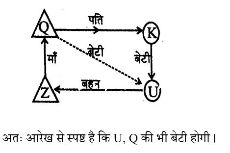 CHSL Mini Mock Reasoning (18 June 2024) 5