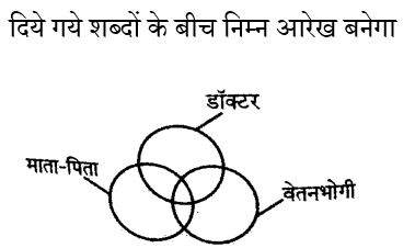 CHSL Mini Mock Reasoning (18 June 2024) 5