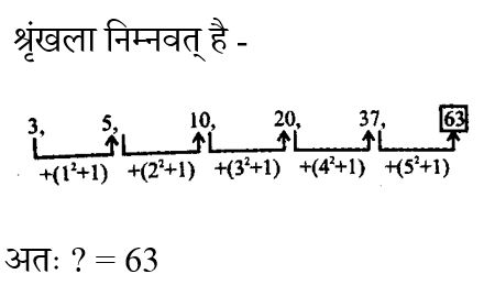 CHSL Mini Mock Reasoning (18 June 2024) 3