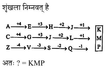 CHSL Mini Mock Reasoning (26 June 2024) 3