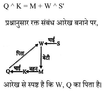 CHSL Mini Mock Reasoning (26 June 2024) 8