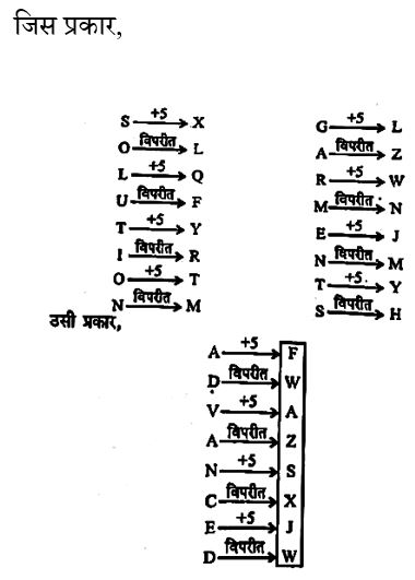 CHSL Mini Mock Reasoning (26 June 2024) 1