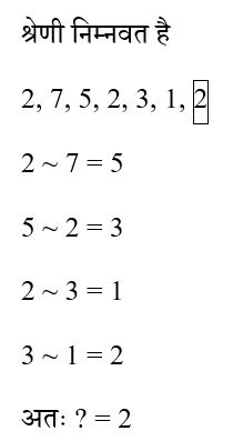 CHSL Mini Mock Reasoning (26 June 2024) 6