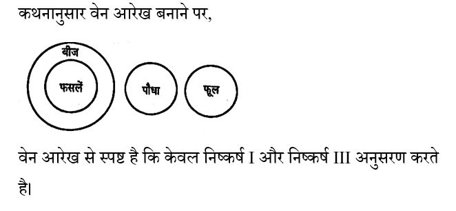 CHSL Mini Mock Reasoning (26 June 2024) 3