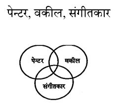 CHSL Mini Mock Reasoning (26 June 2024) 6