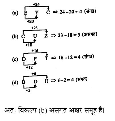 CHSL Mini Mock Reasoning (26 June 2024) 5