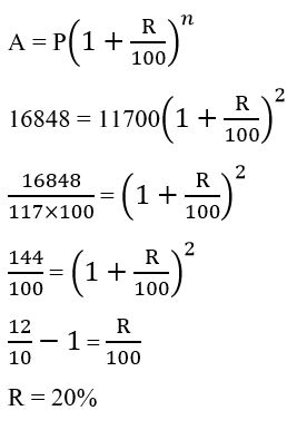 CHSL Mini Mock Maths (05 June 2024) 1