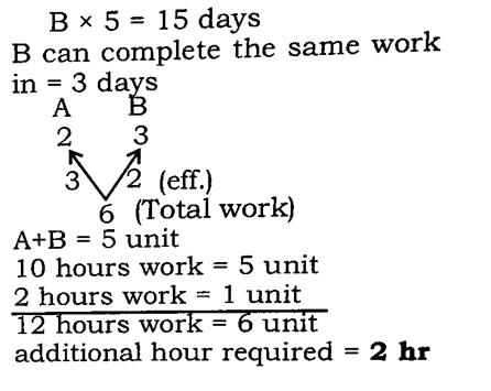 CHSL Mini Mock Maths (11 June 2024) 9