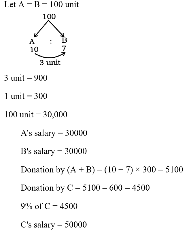 CHSL Mini Mock Maths (11 June 2024) 5