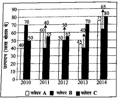 CHSL Mini Mock Maths (11 June 2024) 3