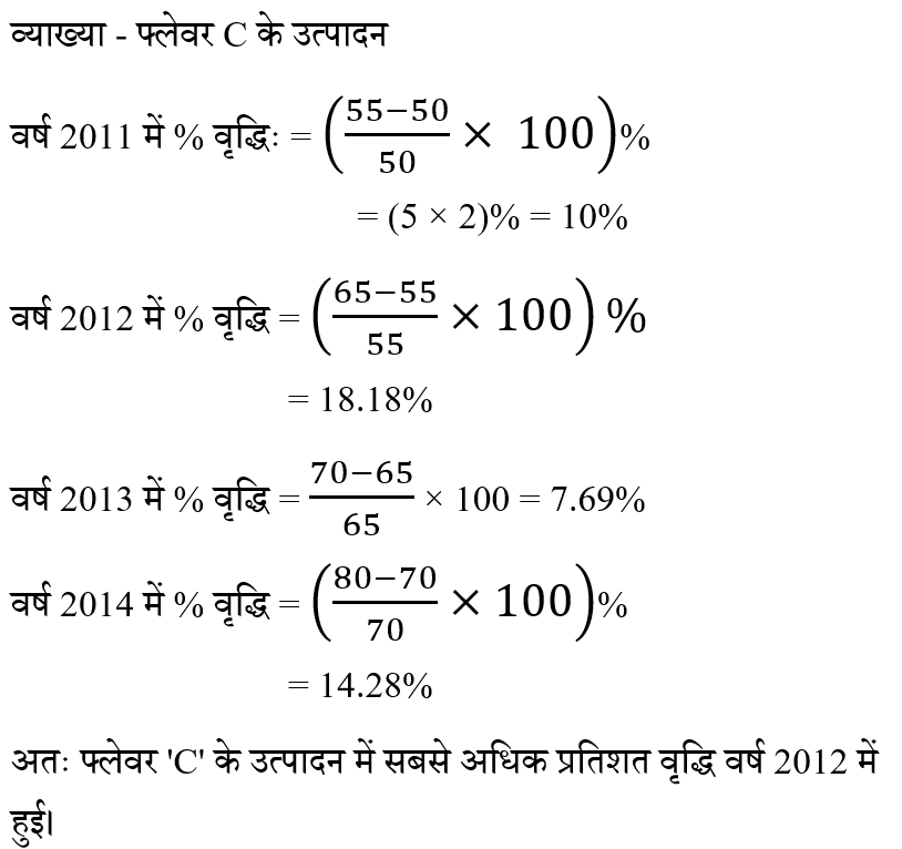 CHSL Mini Mock Maths (11 June 2024) 4