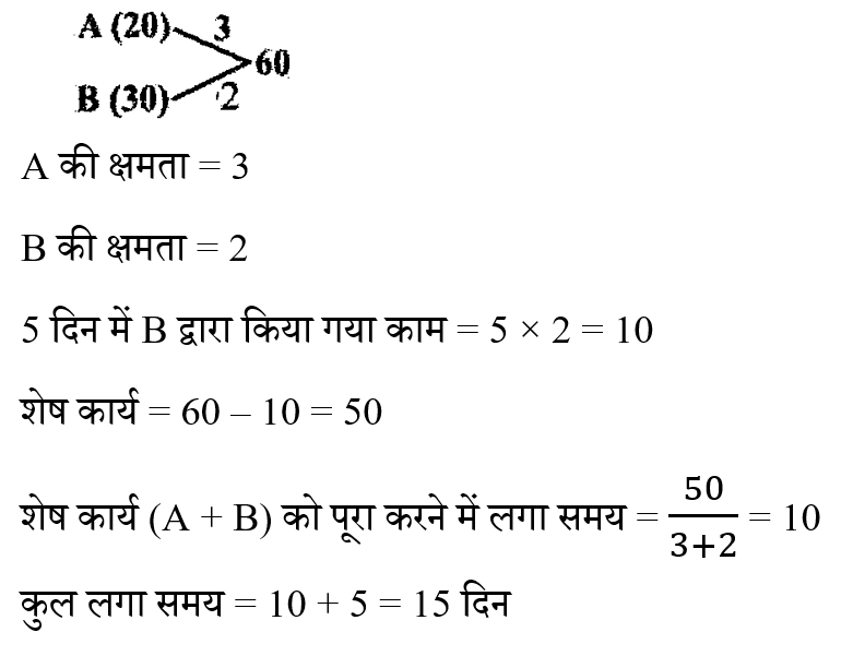 CHSL Mini Mock Maths (27 June 2024) 10