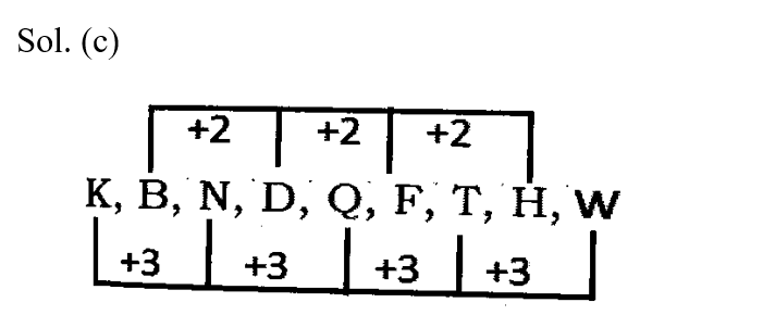 CHSL Mini Mock Reasoning (20 June 2024) 9