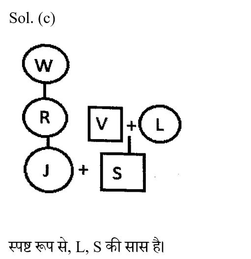 CHSL Mini Mock Reasoning (20 June 2024) 1