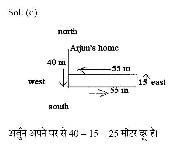 CHSL Mini Mock Reasoning (20 June 2024) 1