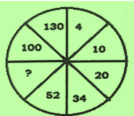 CHSL Mini Mock Reasoning (20 June 2024) 7