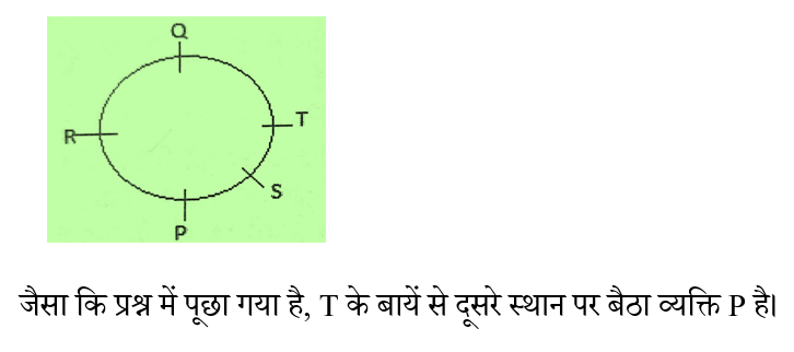 CHSL Mini Mock Reasoning (20 June 2024) 5