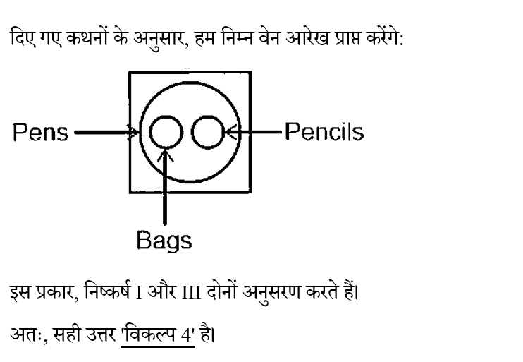 CHSL Mini Mock Reasoning (28 June 2024) 1