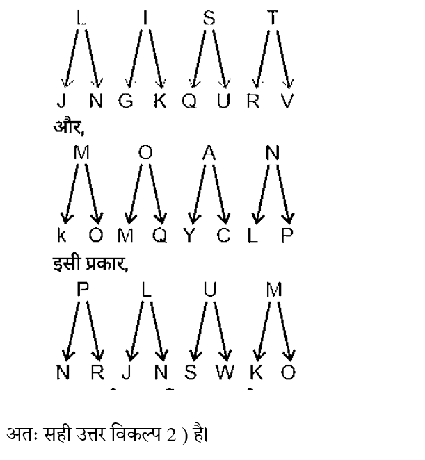 CHSL Mini Mock Reasoning (28 June 2024) 2