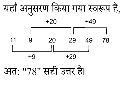 CHSL Mini Mock Reasoning (01 June 2024) 15