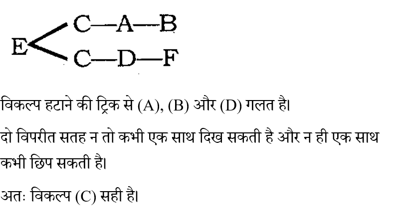 CHSL Mini Mock Reasoning (28 June 2024) 6