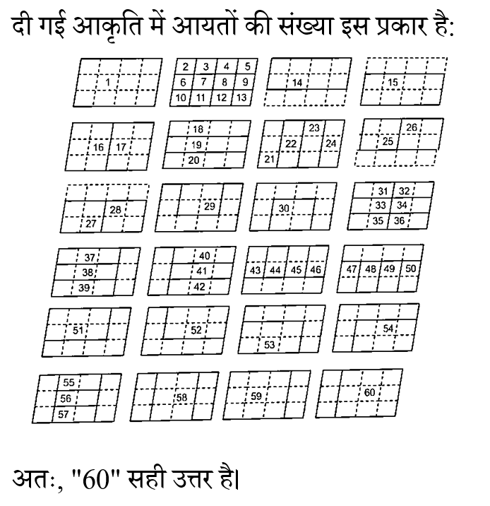 CHSL Mini Mock Reasoning (01 June 2024) 10