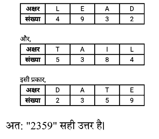 CHSL Mini Mock Reasoning (01 June 2024) 11