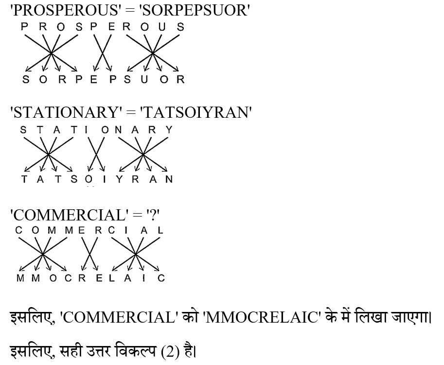 CHSL Mini Mock Reasoning (01 June 2024) 8