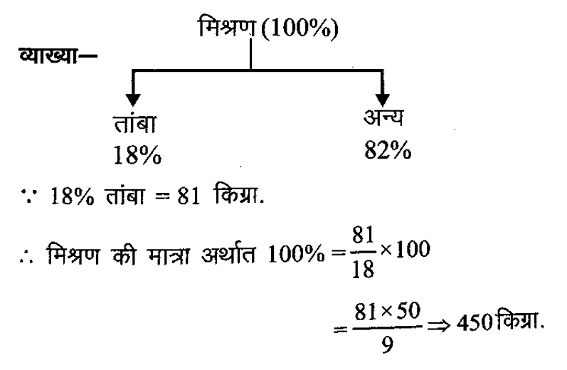 CHSL Mini Mock Maths (21 June 2024) 1