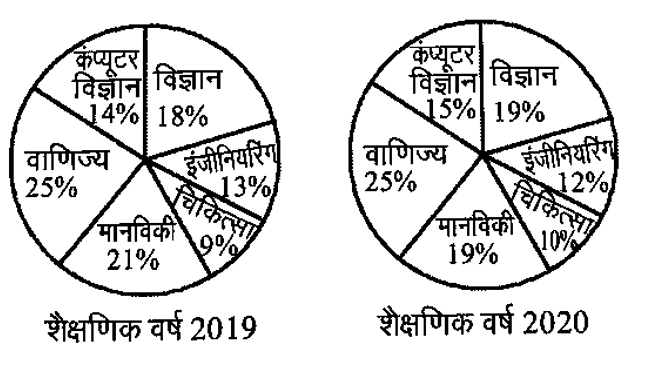 CHSL Mini Mock Maths (21 June 2024) 8