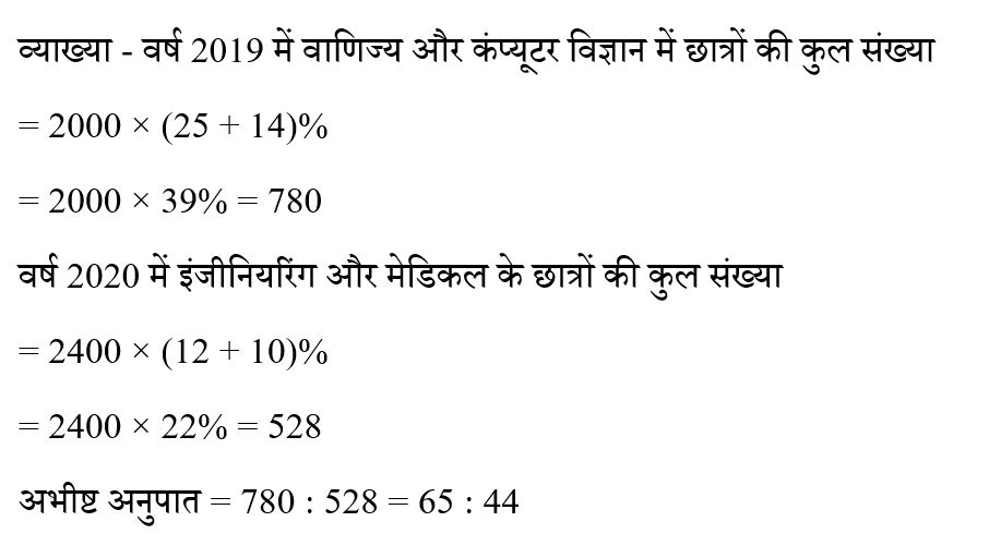 CHSL Mini Mock Maths (21 June 2024) 9