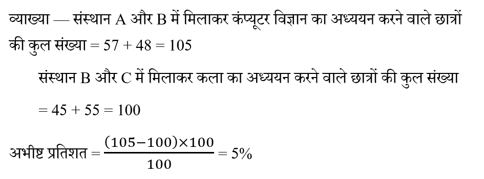 CHSL Mini Mock Maths (19 June 2024) 3