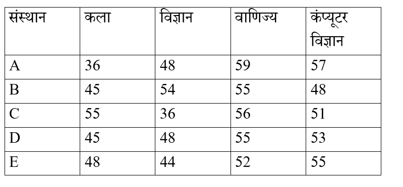 CHSL Mini Mock Maths (19 June 2024) 2